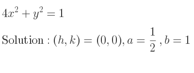 The solution to 4x^2+y^2=1 is Ellipse with (h,k)=(0,0),a= 1/2 ,b=1